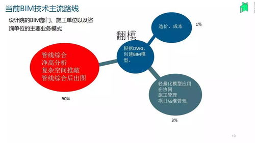 葉雄進(jìn)與中國BIM發(fā)展之路 橄欖山軟件在上海軟件設(shè)計(jì)中的貼切應(yīng)用實(shí)踐